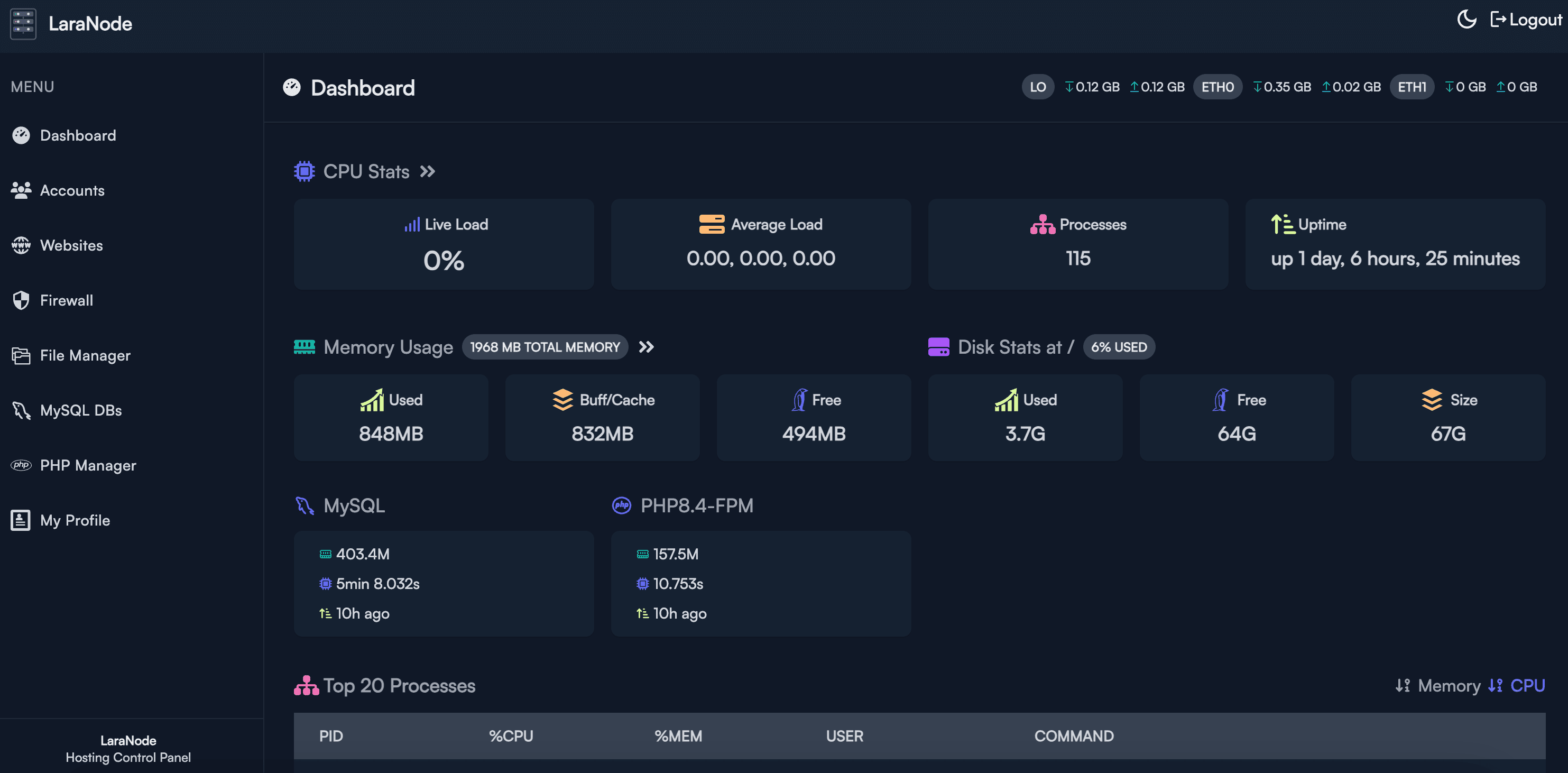 Sahinnetwork VDS kontrol paneli altyapısı