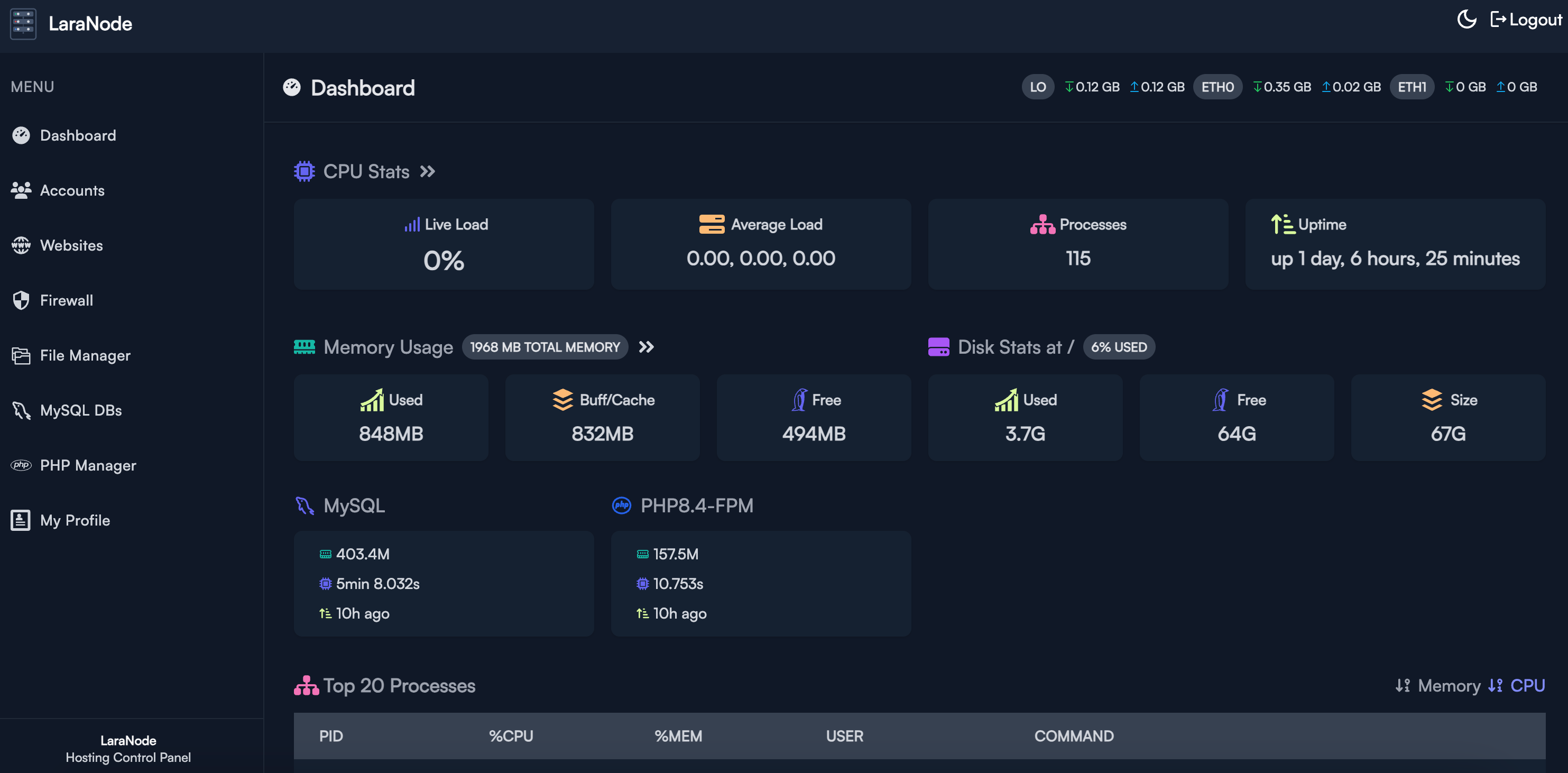 Sahinnetwork VDS kontrol paneli altyapısı